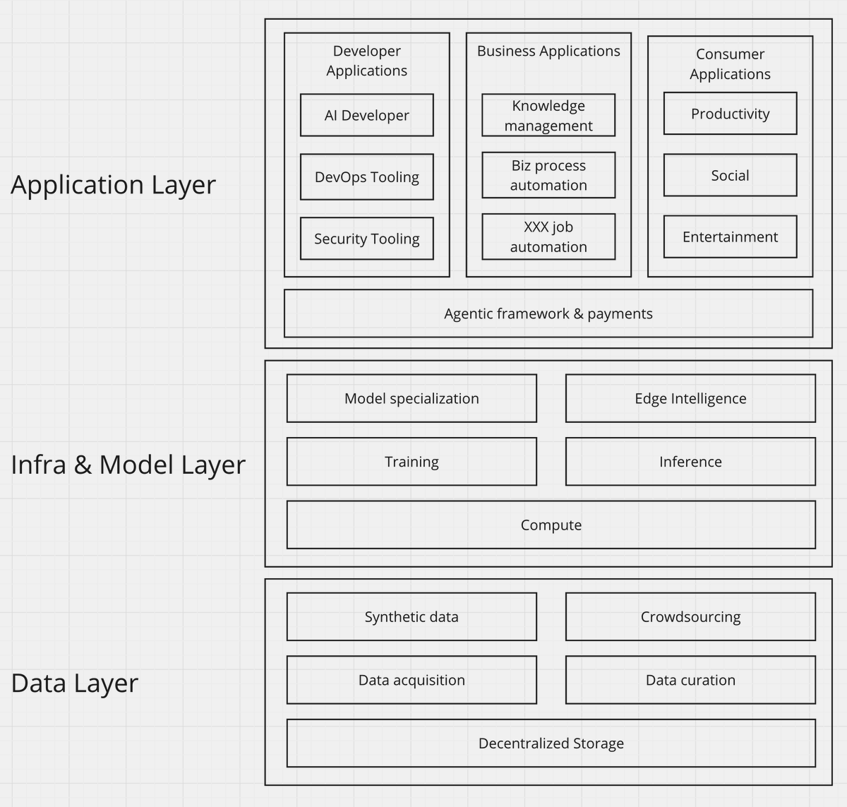 User Owned AI Stack