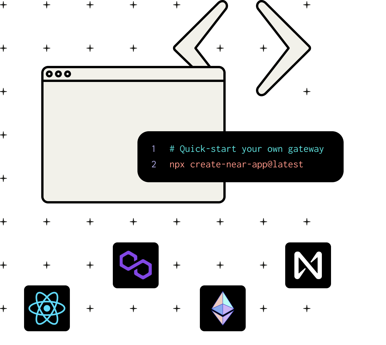 A browser window and a console window with the code snippet # Quick-start your own gateway npx create-near-app@latest alongside the logos for React JS, Ethereum, Polygon, and NEAR.